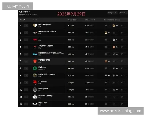 英雄联盟最新实力榜单揭晓JDG战队排名第八引发热议